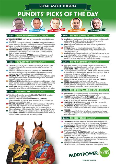 Horse Racing Tips: Paddy's Day 1 Royal Ascot Cheat Sheet.